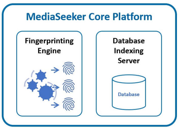 MediaSeeker Core Platform Components