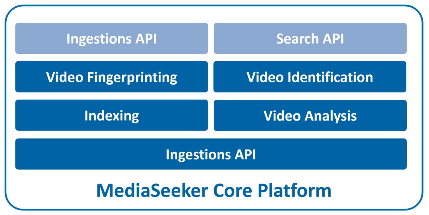 MediaSeeker Coreplatform API Elements